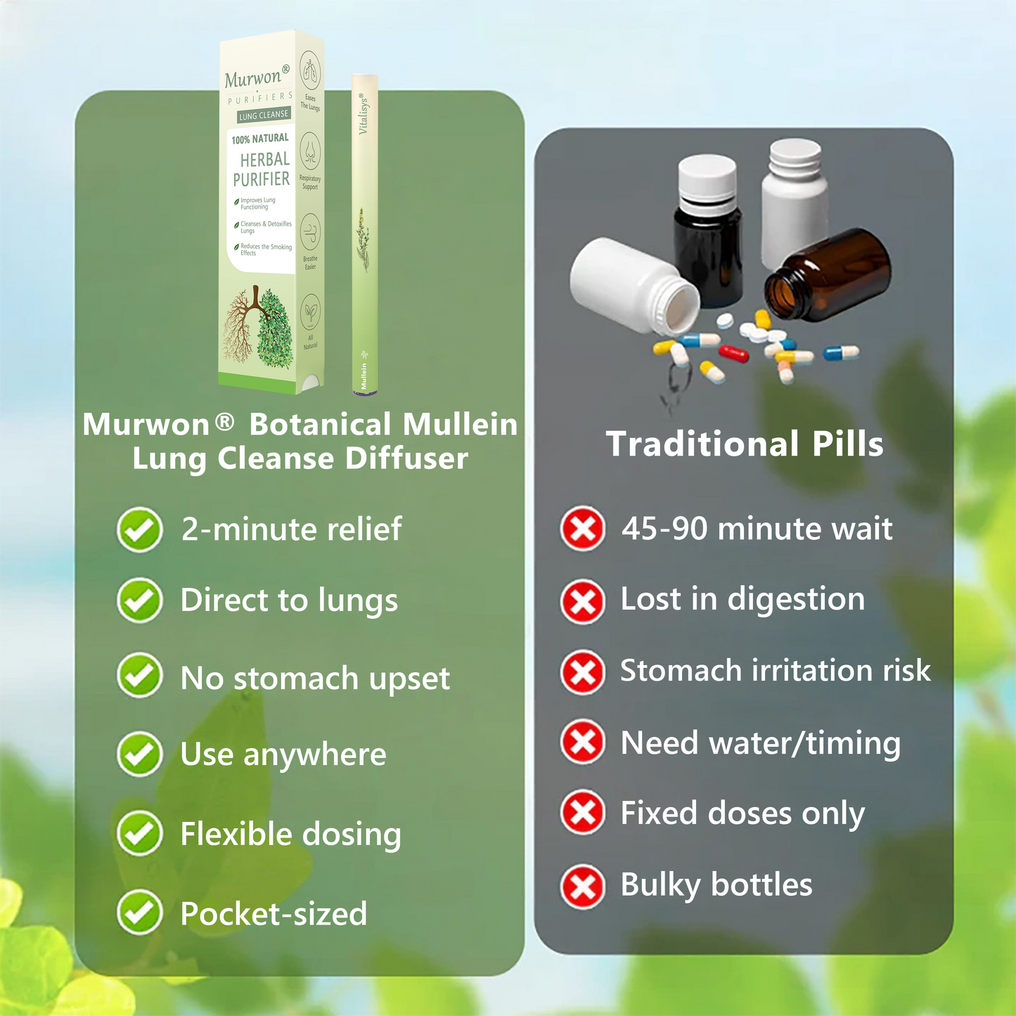 𝐔𝐒 𝐎𝐰𝐧𝐞𝐝 𝐚𝐧𝐝 𝐎𝐩𝐞𝐫𝐚𝐭𝐞𝐝✅ 𝗠𝐮𝐫𝘄𝗈𝗇® 𝐁𝐨𝐭𝐚𝐧𝐢𝐜𝐚𝐥 𝐌𝐮𝐥𝐥𝐞𝐢𝐧 𝐋𝐮𝐧𝐠 𝐂𝐥𝐞𝐚𝐧𝐬𝐞 𝐃𝐢𝐟𝐟𝐮𝐬𝐞𝐫(🫁Cough, Pharyngitis, shortness of breath, sputum, stuffy nose, bronchitis, bronchitis, allergy symptoms, lung discomfort)6🌈