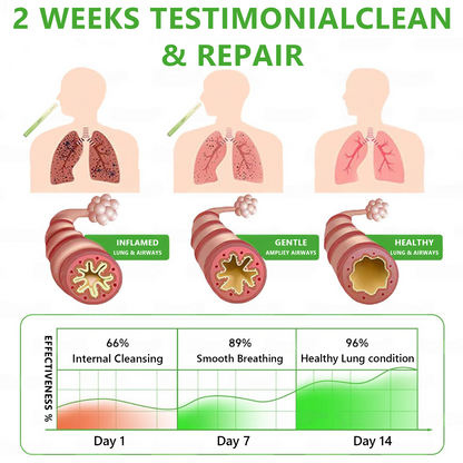 𝐔𝐒 𝐎𝐰𝐧𝐞𝐝 𝐚𝐧𝐝 𝐎𝐩𝐞𝐫𝐚𝐭𝐞𝐝✅ 𝗠𝐮𝐫𝘄𝗈𝗇® 𝐁𝐨𝐭𝐚𝐧𝐢𝐜𝐚𝐥 𝐌𝐮𝐥𝐥𝐞𝐢𝐧 𝐋𝐮𝐧𝐠 𝐂𝐥𝐞𝐚𝐧𝐬𝐞 𝐃𝐢𝐟𝐟𝐮𝐬𝐞𝐫(🫁Cough, Pharyngitis, shortness of breath, sputum, stuffy nose, bronchitis, bronchitis, allergy symptoms, lung discomfort)6🌈