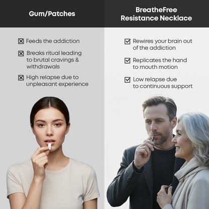 BreatheFree Resistance Necklace (Copy)